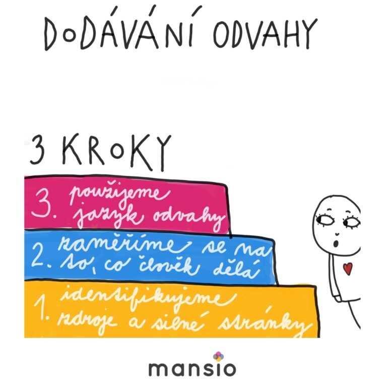 3-kroky-dodavani-odvahy